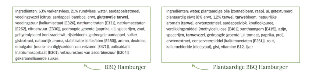 Vlees Vervangen Voor Beginners: Ontdek de Plantaardige Keuken 7 Vleesvervangers zijn ultrabewerkt